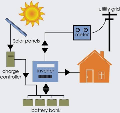 Hybrid Solar System Diagram
